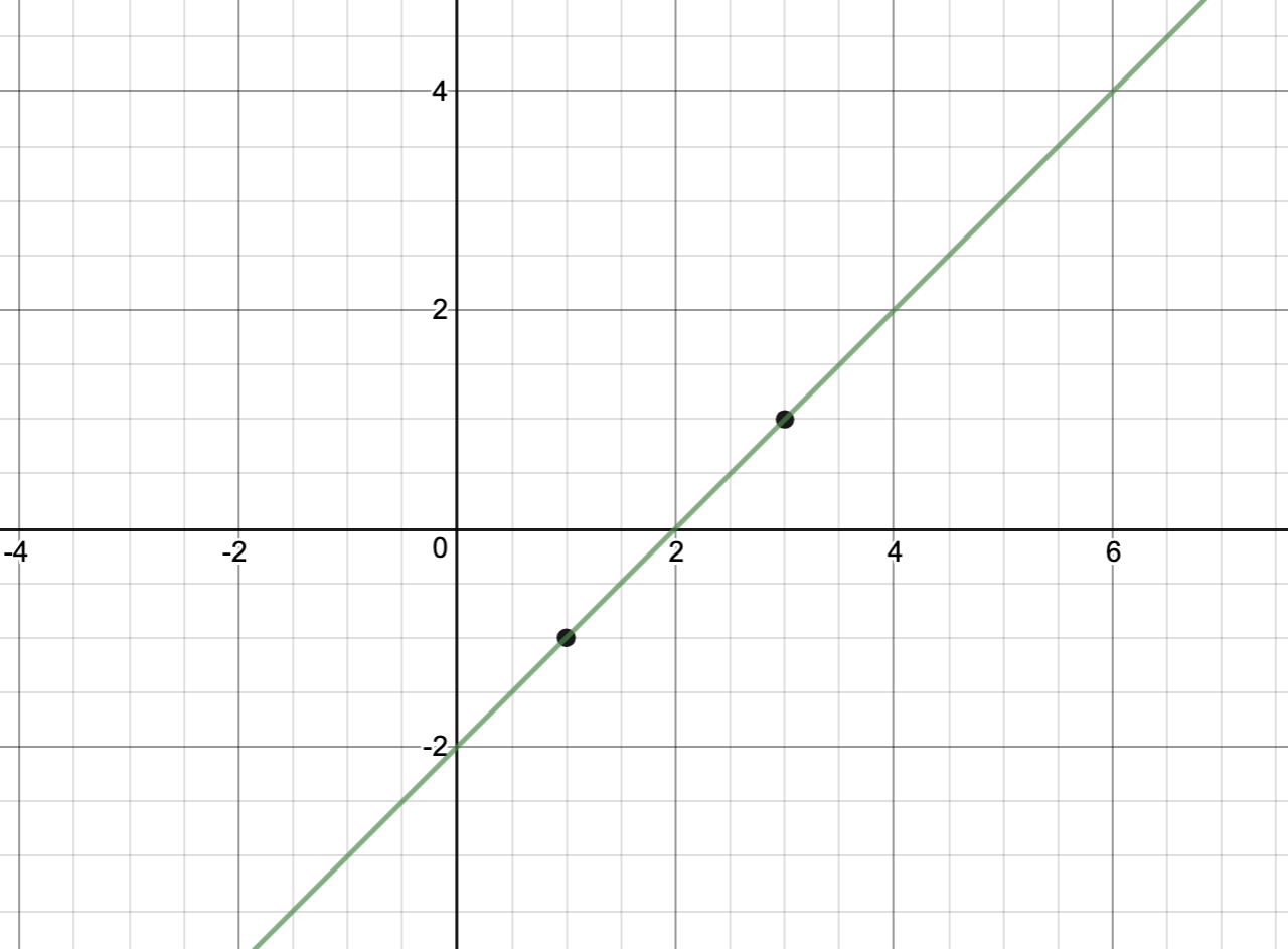 Affine Combination of 2 vectors in R2